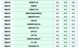 2018年西工大河南录取分数？（2019西北工业大学美术河南录取分数线）
