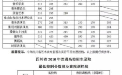 四川传媒学院播音主持2020分数线（四川传媒学院分数线录音艺术）
