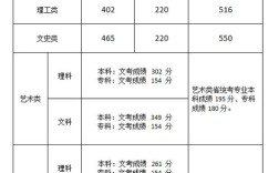 2020年福建省本一线多少分？（福建今年高考分数线2020年）