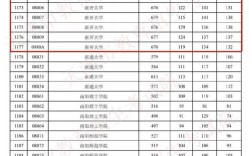 2020南开大学山东分数线？（南开学艺术生录取分数线2020）