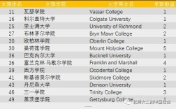 colgate university是什么大学？（美国文理学院排名分数线）