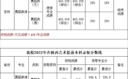 2020年艺术类320分能上什么学校？四川工商学院声乐专业分数线