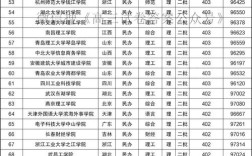 350至400分考什么学校？（350分左右的理科大学排名及分数线）
