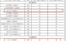 2020年会计学硕士国家线？历年山西会计专业专硕分数线