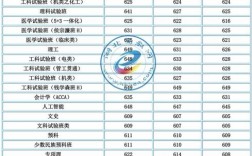 西安交大医学部2020录取分数线陕西？2020文科陕西录取分数线