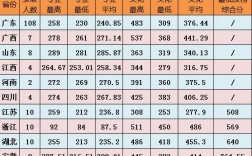 文科生可以学设计专业吗？怎么样？平面设计大学录取分数线