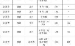 2018河南高考分数线？（2019编导河南统考分数线）