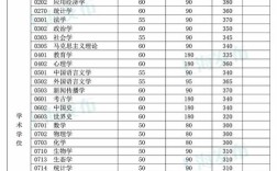 2013考研，工科，报考本校西南交大。政治63、英语57、数学86、专业86，总分292。哪位大神给评估下？（西南交大复试分数线2013）