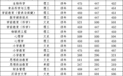 陕西学前师范2021在陕录取分数线？（陕西学前师范学院分数线浙江）