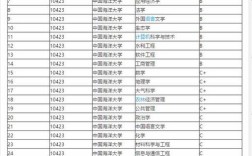 南航2022年在各省的录取分数线？（南京航天大学分数线）