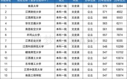 2019年江西中考满分多少？（2019江西文理科一本分数线）