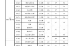 2001 年合工大录取分数？（合工大历年考研分数线）