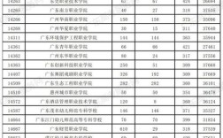 2021高考文科445分相当于2020年多少分？（20220广东理科本科分数线）