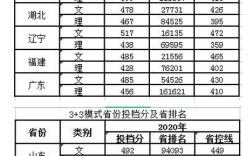 苏州理工大学2020录取分数线？（苏州科技大学美术录取分数线2020）