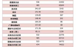 九江医学院录取分数线是多少？（九江学院临床医学录取分数线2019）
