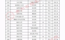 湖南各院校2022美术生录取分数线？（湖南省艺术学校招生录取分数线）