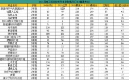信阳理工学院的录取分数线是多少？（理工学院的分数线）