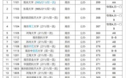 2018到2021江苏一本线分数？（江苏省高考成绩2020分数线）