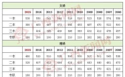 广西铁路大学录取分数线是多少？（广西铁道学院录取分数线2015）