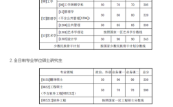 考研考300分工料能进上海理工大学复试吗？（2O16年上海理大学考研复试分数线）