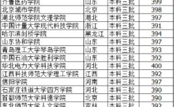 我想学传媒专业中的编导,高考能考450-480左右,湖北的理科生,请问可以上哪些学校啊.能上武大吗？（中国武汉传媒大学排名2015录取分数线）