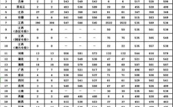 江苏315分能上哪些公办专科院校？2020苏州理工学院录取分数线