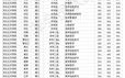 河北两三百分左右可以上什么学校？（四方学院学院分数线）