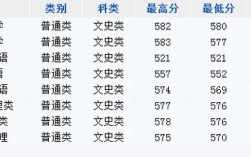 湖南传媒大学录取分数线是多少？（长沙传媒学校分数线）