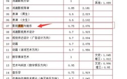 传媒摄影专业的文化分要多少？（摄影专业的211分数线）