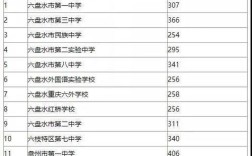 2020年贵州中考录取分数线？（2020各高校在贵州省录取的分数线）