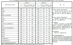 2019年考研数学国家线？（2018年理学英语一分数线）