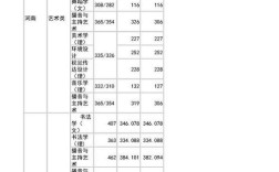 曲靖师范学院近两年的录取分数线是多少？（曲靖师院2019分数线）