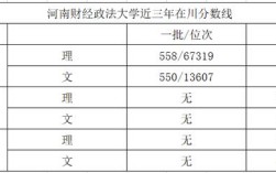 江苏考生报河南财经政法大学2023年法学专业录取分数线？河南财经政法大学大专分数线2015
