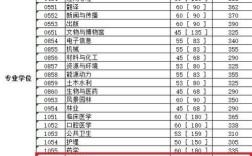 研究生考入川大要多少分？（川大专硕分数线）