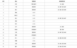 2020中山大学录取分数线？（2020中山大学山东省分数线）