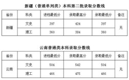 四川400分可以读哪里的本科？（四川工商学院播音主持系分数线）
