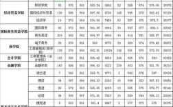 2022年春季高考490分能报哪些学校？（黑河师专的录取分数线2001）