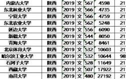 六百分左右的211大学排名？（西安大学排名及分数线文科生）