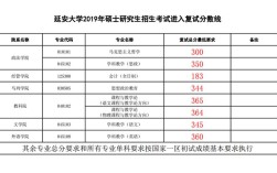 2021年延安大学录取分数线是多少？（延安大学继续教育学院分数线）