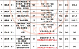 高考450--480能考到江苏师范大学二本吗？（江苏师大艺术类录取分数线2015）