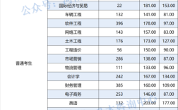 郑州财经学院专科录取分数线2020年（2020年郑州财经大学录取分数线是多少）