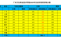 2021年广东卫生专项什么时候出结果？广东卫生职业技术学院2019分数线