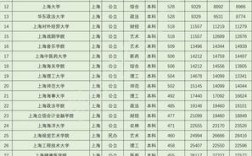 2023年高考386分能上公办二本吗？（一卷二本理科分数线）