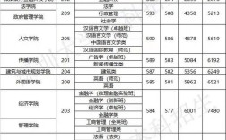 深圳大学录取分数线2023？（深大招生分数线）