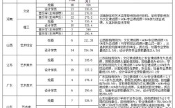 河南艺术生450分报哪些大学？（河南财经政法大学美术学院录取分数线）