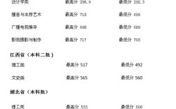 河北地质大学2021美术招生最低录取分数线？（河北地质大学美术统考分数线）