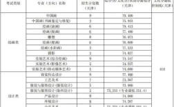 天津三本艺术院校排名及分数线？（天津城建学院美术分数线）