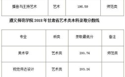 2020年遵义学院录取分数线？（遵义师范学院美术录取分数线2020）