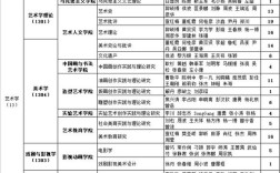 四川2023年美术专业分228，文考420能上什么学校？（四川美术学校江西录取分数线）