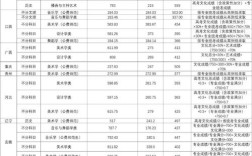 华中师范大学武汉传媒学院湖南播音主持招生文化分数线？湖南师范播音系分数线 2020